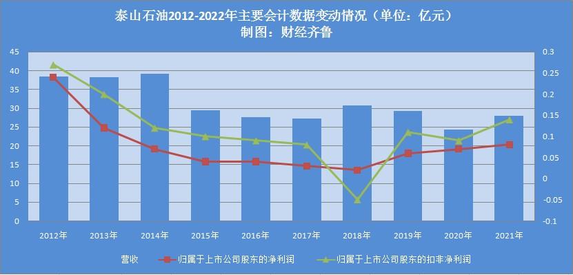 油价上涨泰山石油利好吗,油价涨跌对泰山石油的影响
