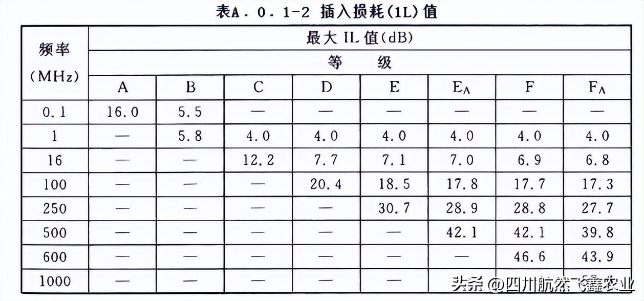 综合布线的认知总结,综合布线的标准计算方法