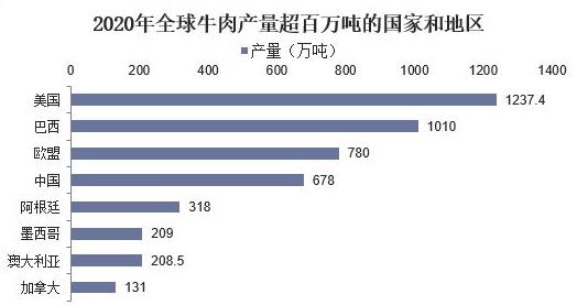 巴西产粮大国为什么还有人挨饿,粮食大国巴西为何百姓吃不上饭