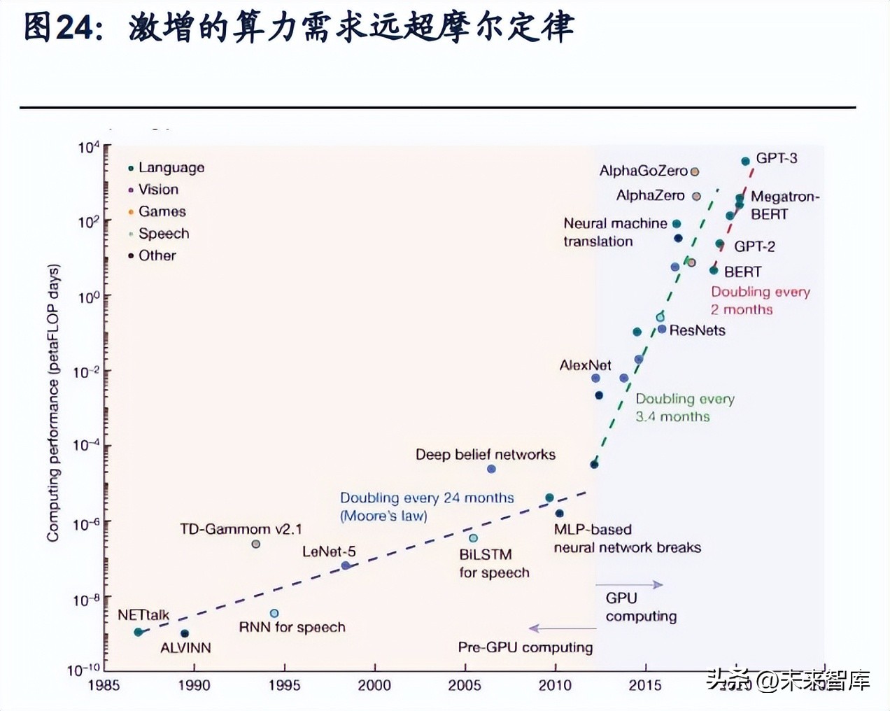 中国通信行业进入5g时代,5g通信行业最新报告