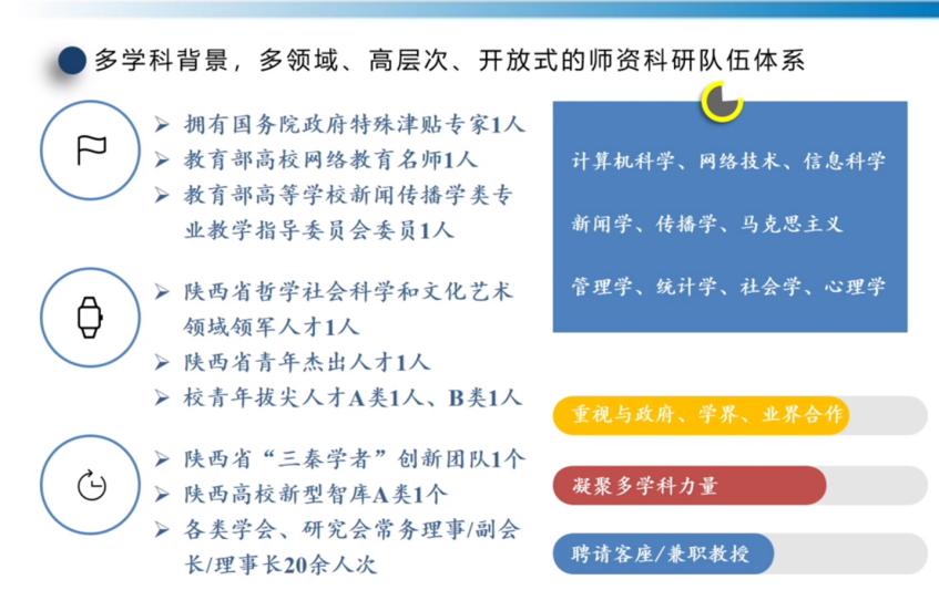 人才缺口很大的专业年薪或将50万,西安交大十大特色专业排名