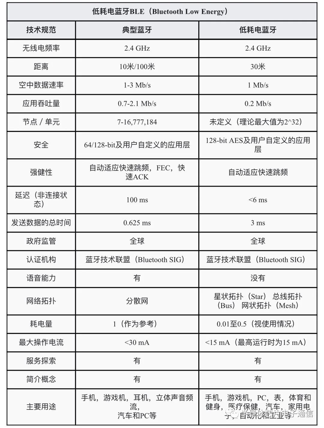 蓝牙bluetooth怎么连接,蓝牙bluetooth怎么使用