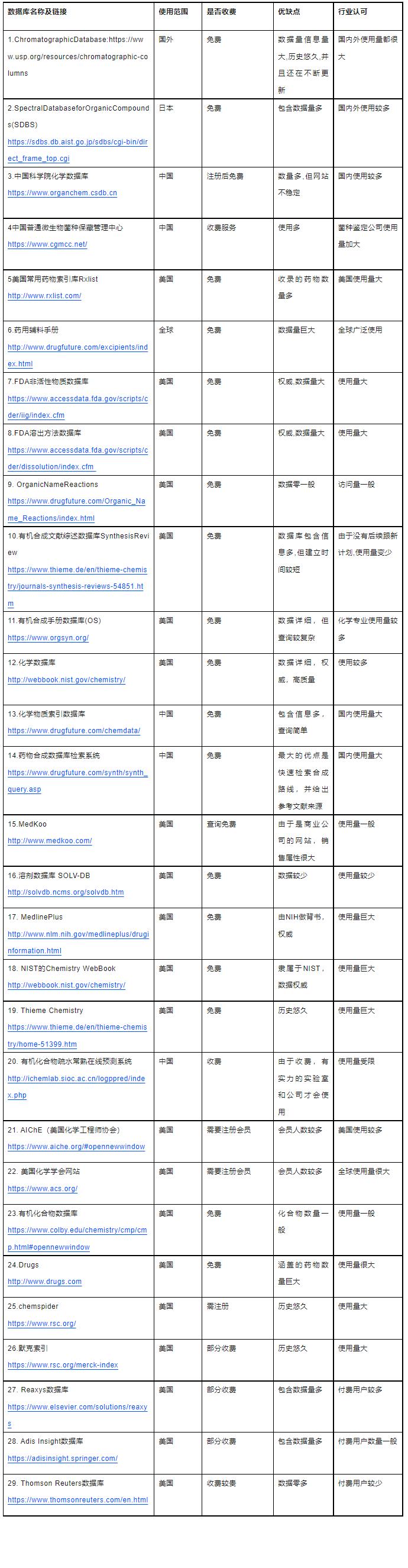 研发资源盘点排名,全球自研数据库排名