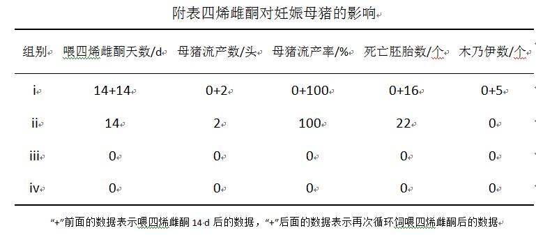 四烯雌酮与黄体酮,四烯雌酮母猪什么时候用