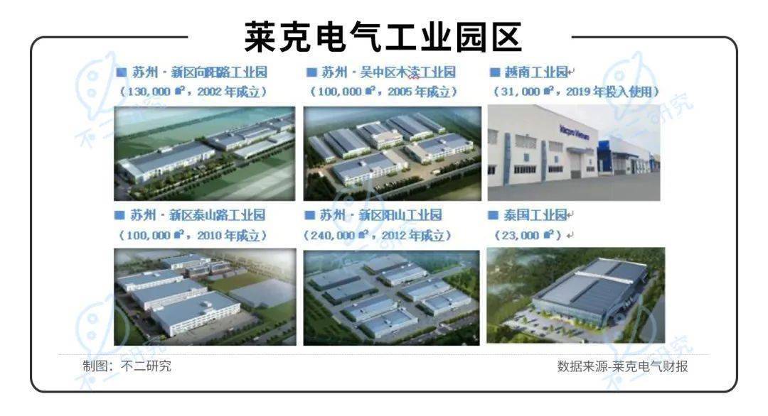 莱克电气盈利分析,莱克电气新消息