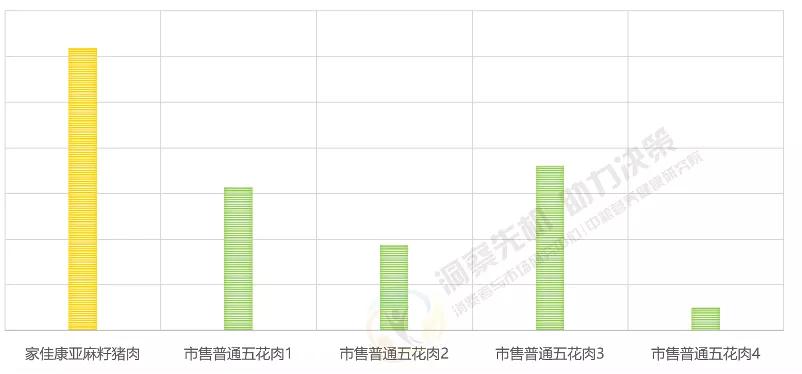 “二师兄”的升级打怪之路，高品质猪肉大揭秘
