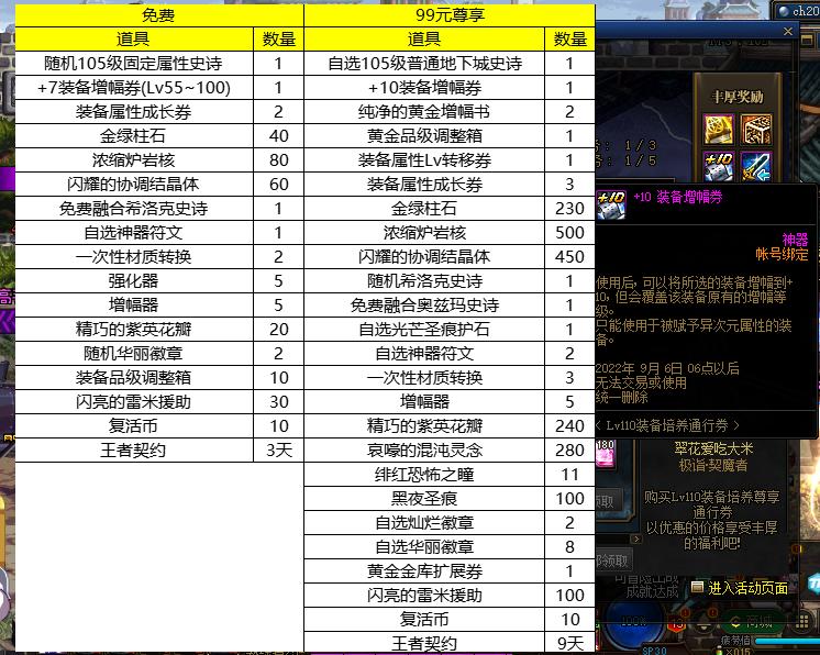 dnf周年庆避坑指南,dnf周年庆该如何氪金