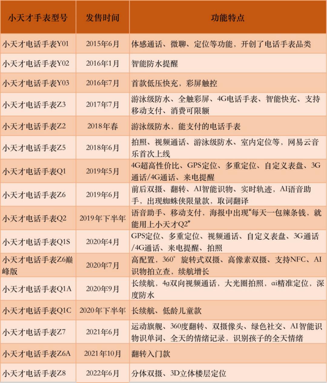 “小天才”涉黄暴被约谈,“小天才”涉黄暴