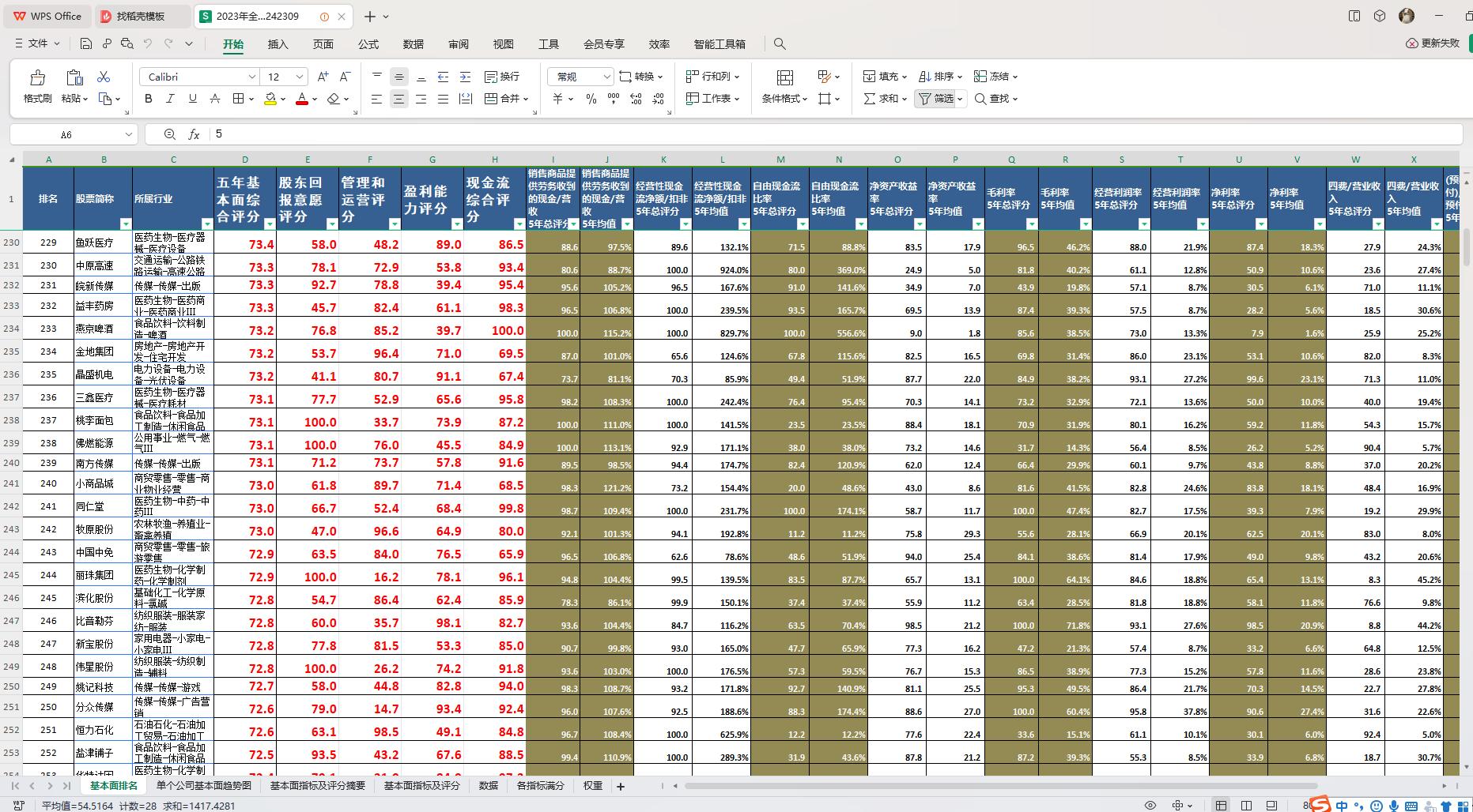 a股所有个股及其板块一览表,a股所有股票基本面排名前200名