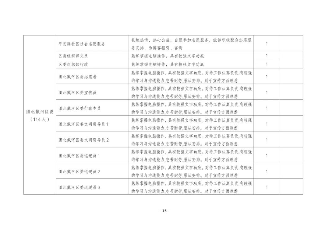 1029个岗位！“返家乡”一显身手吧