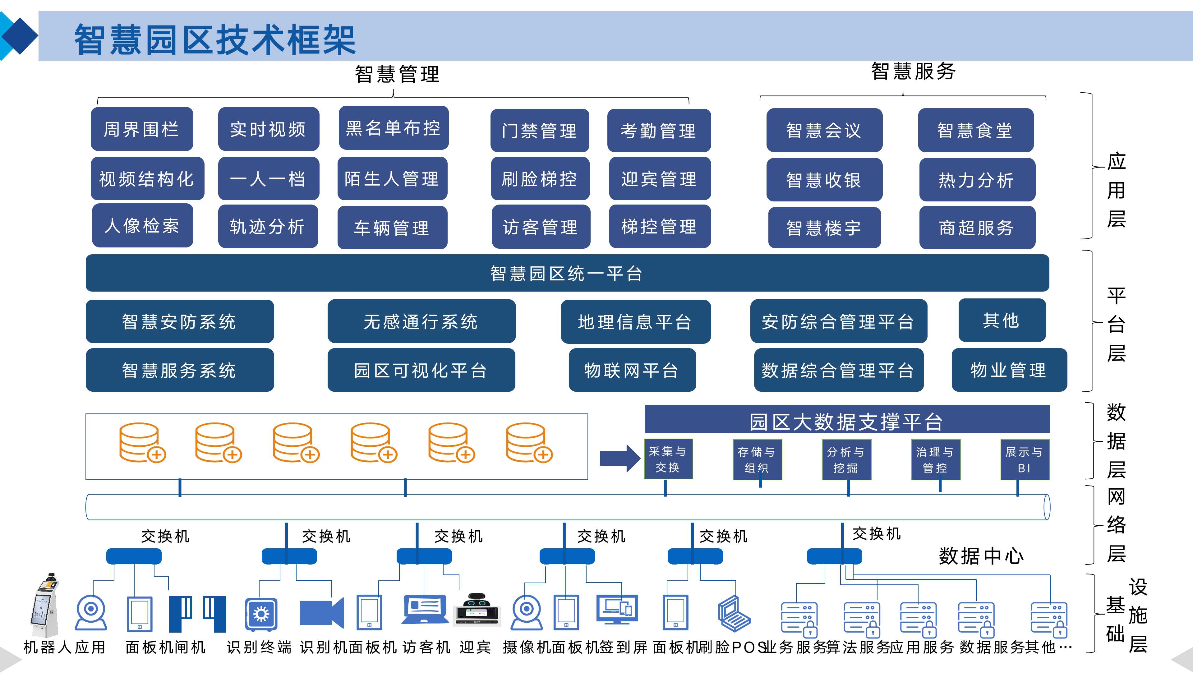 智慧园区整体规划设计方案ppt,智慧园区3d可视化效果图
