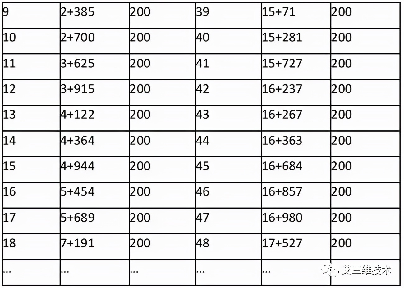 水锤效应有多大危险,水锤现象解决方案数据分析