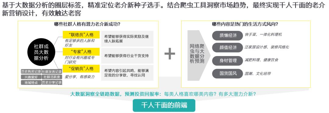 私域流量和社群营销话术,社群营销如何建立自己的私域流量