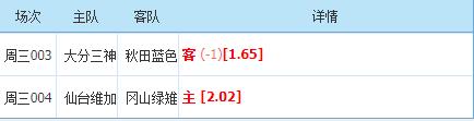 日乙联赛直播秋田vs町田,日乙最新赛况浦和