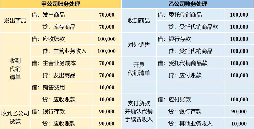 新收入准则销售代理费,新收入准则特定交易