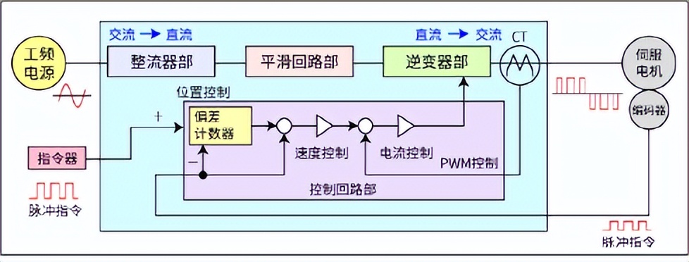 三菱入门到精通全套课程,三菱学习入门教程