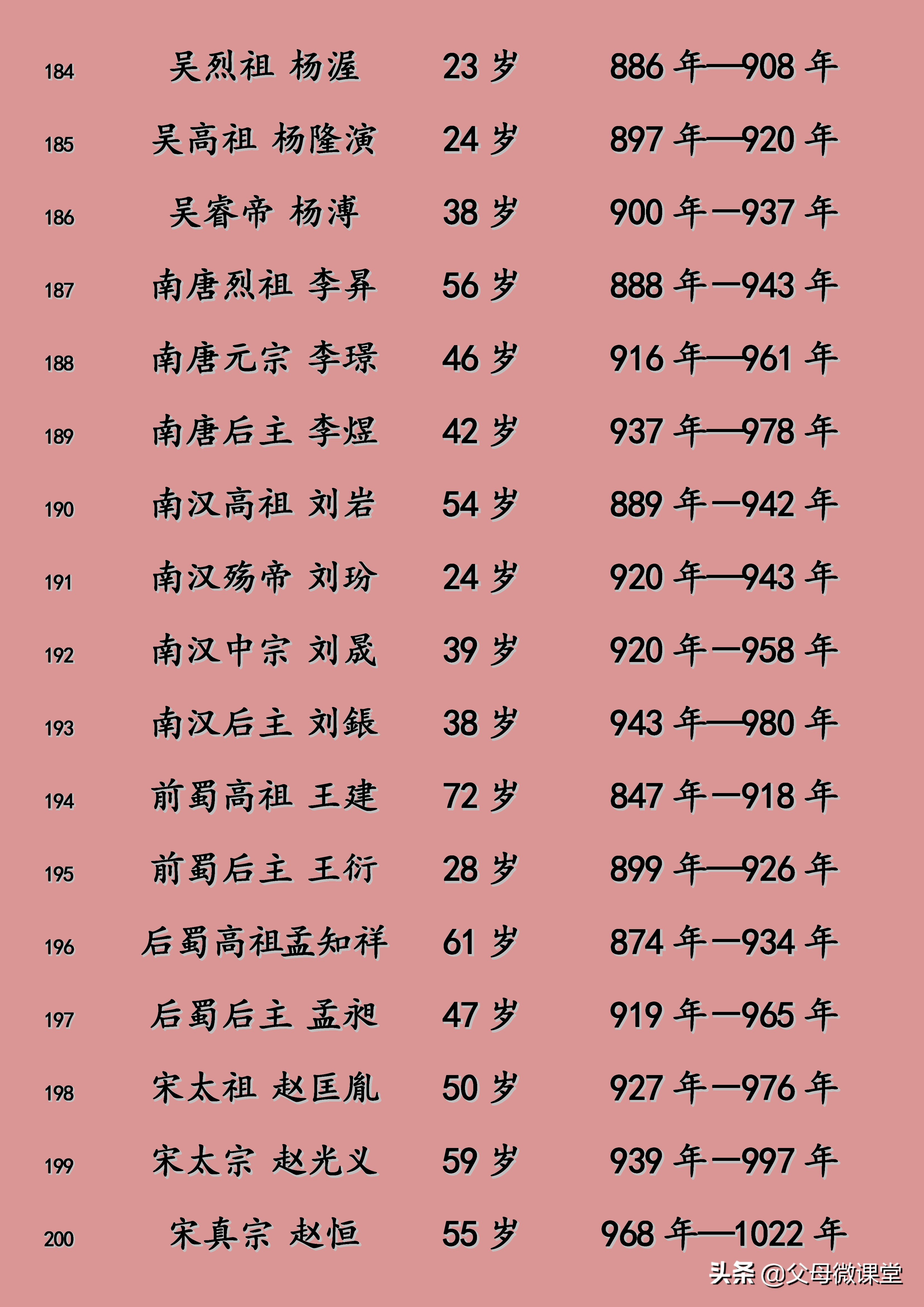 明朝皇帝寿命列表及照片,元朝皇帝寿命列表
