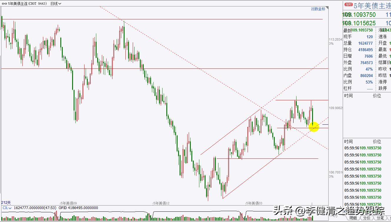 期货操盘手法和现货主力操作,主力操盘手操作全过程