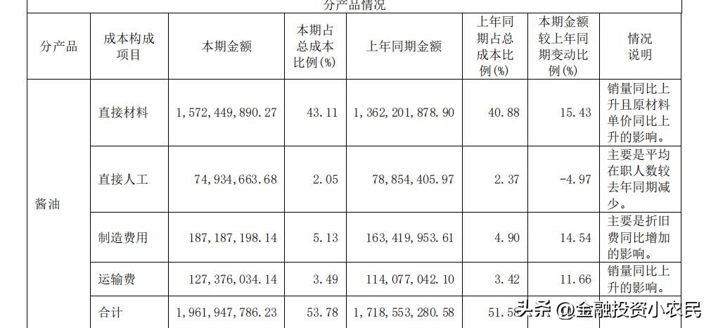 千禾味业和海天味业中炬高新,千禾味业是高端酱油吗