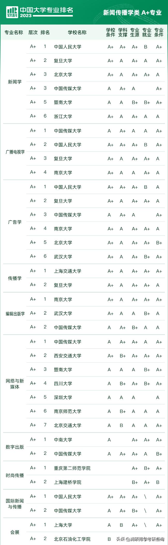 西南大学2023考研心理学312分数,2023考研院校专业排名准吗