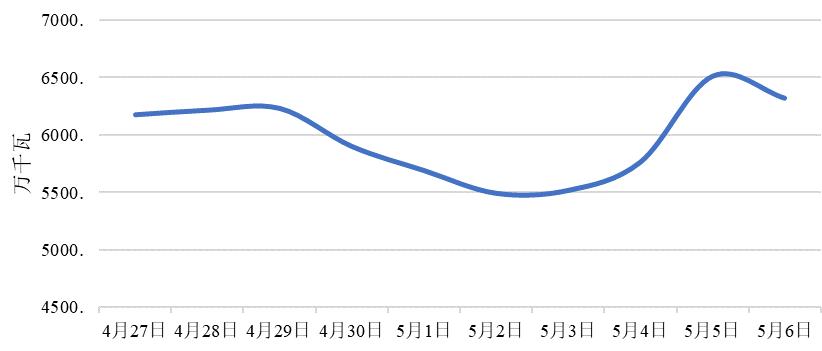 山东连续负电价，全球罕见，中国的电力市场发生了什么？