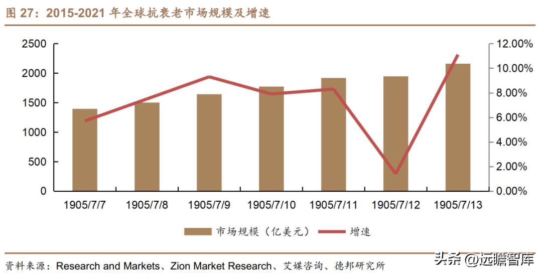 贝泰妮透明质酸修护生物膜,打造皮肤健康生态