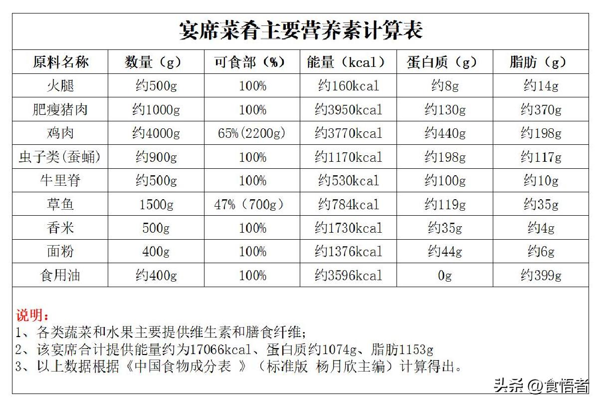 寻味地道云南菜,寻味云南傣菜餐厅