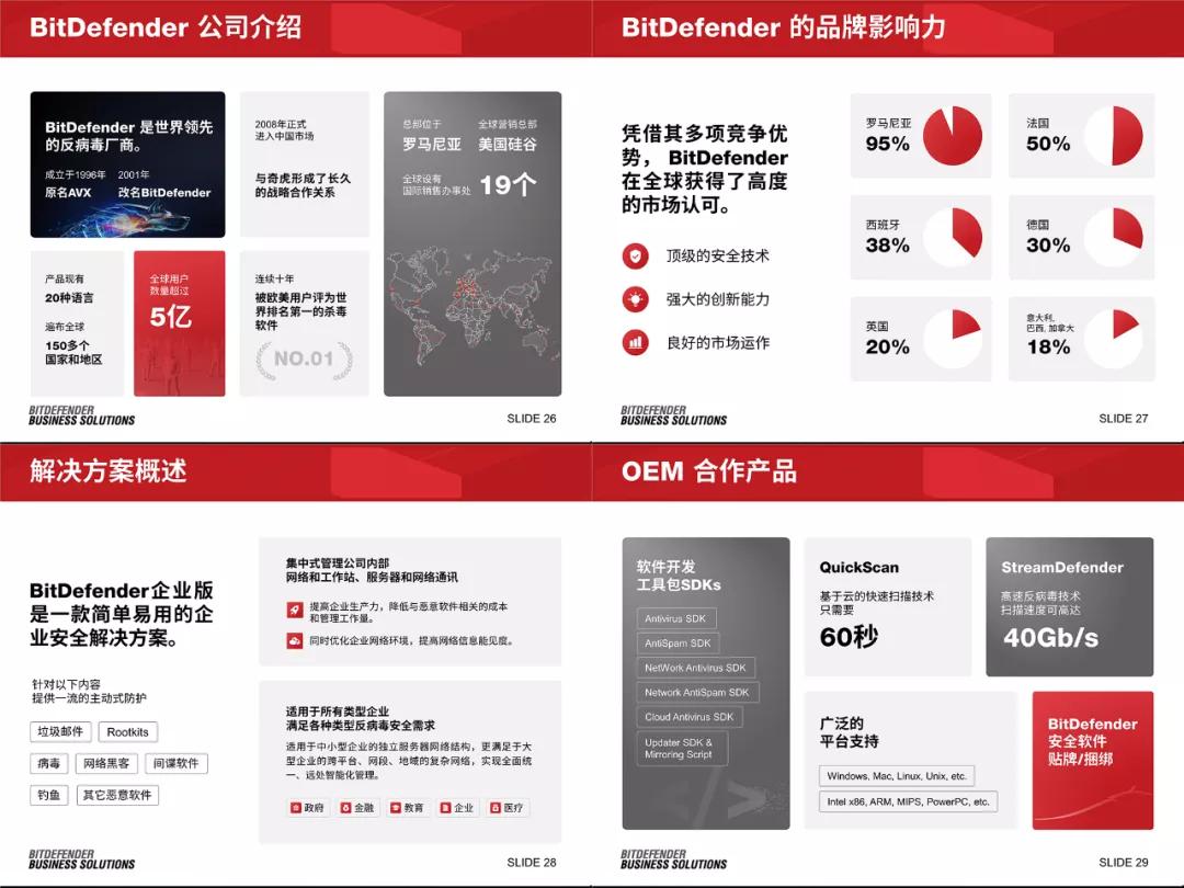 我用19个方块,给这家有固定模板的公司,做了一份贼高级的PPT...