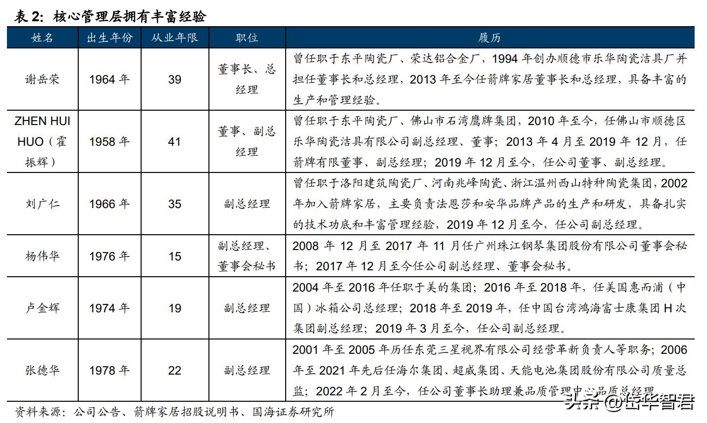 深耕陶瓷卫浴赛道，箭牌家居：细分领域竞争激烈，行业迈向智能化