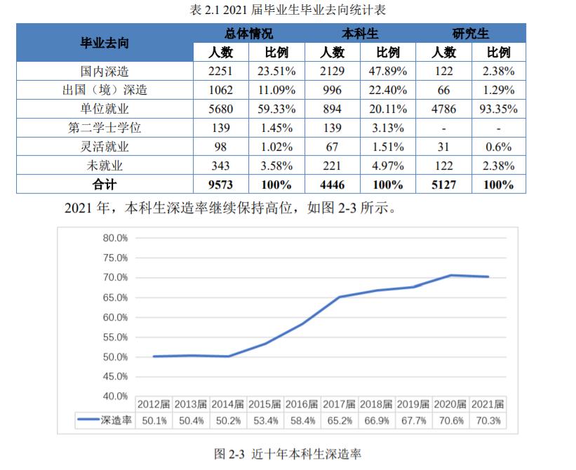 电子科技大学就业质量报告,电子科技大学研究生就业质量报告