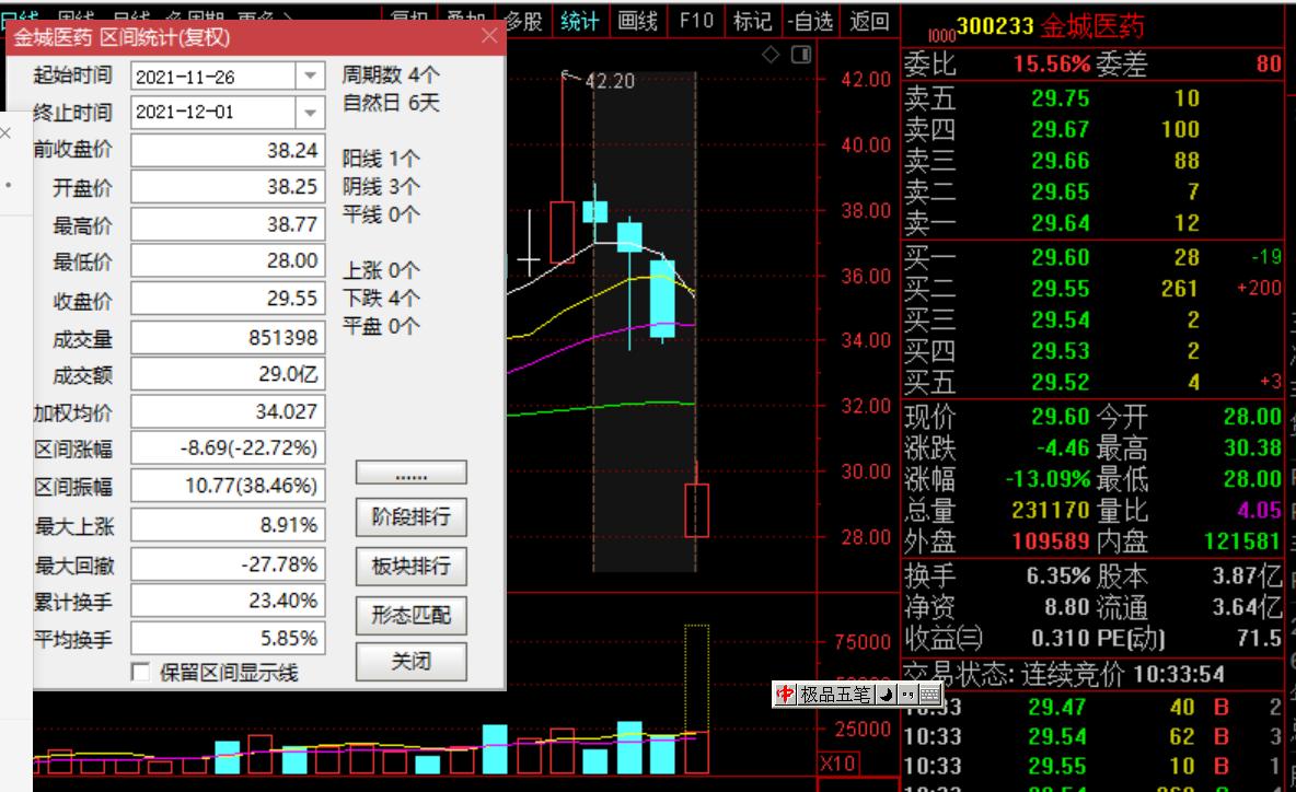 閲戝煄鍖昏嵂鑲＄エ涓轰粈涔堟寔缁穼,閲戝煄鍖昏嵂鍚庢湡濡備綍璧板娍