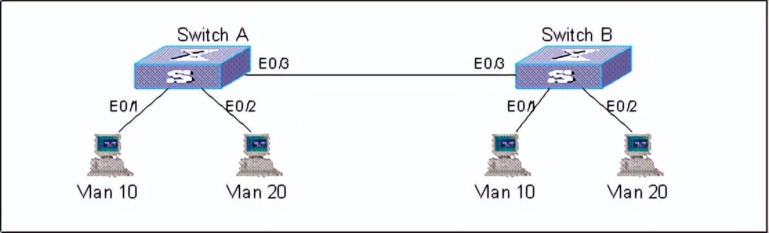 华为交换机远程登录配置命令,华为交换机配置snmp命令