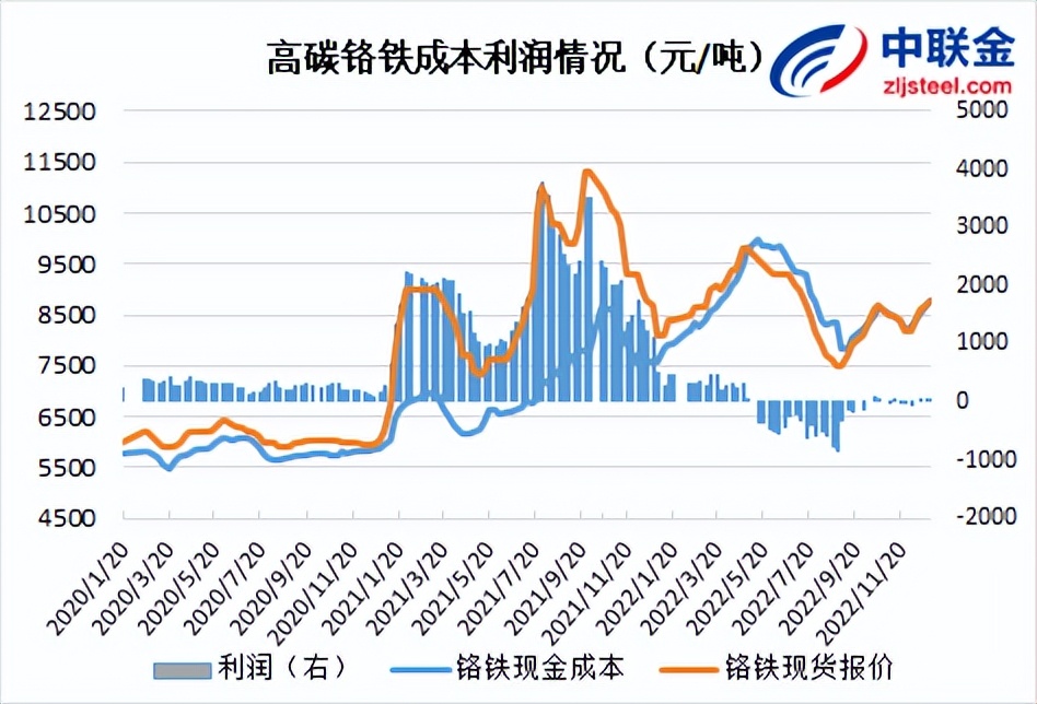 不锈钢期货每日解读,不锈钢期货活跃度
