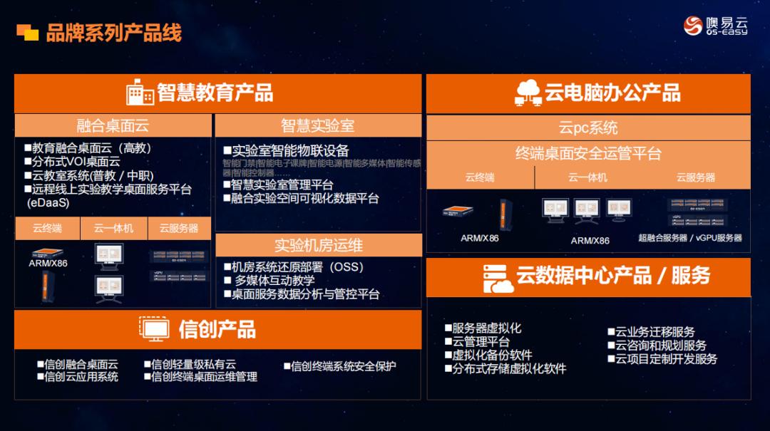 超赞！噢易云入选“2022数字经济案例TOP100”榜单，荣誉见证实力