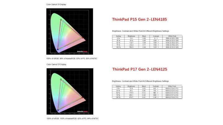 thinkpadp15对比p16,thinkpadp15和p16的差别