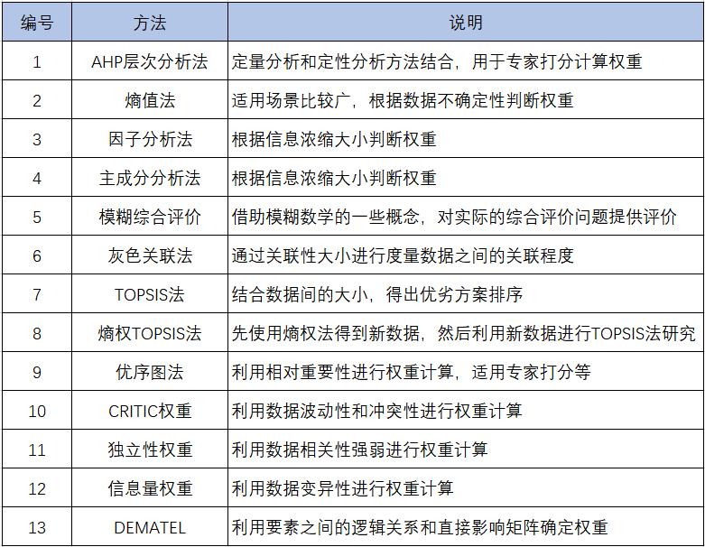 投标报价权重怎么计算,评分权重占比怎么计算