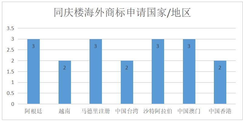 报告获取|餐饮行业商标品牌月刊（2022年第4期，总第4期）