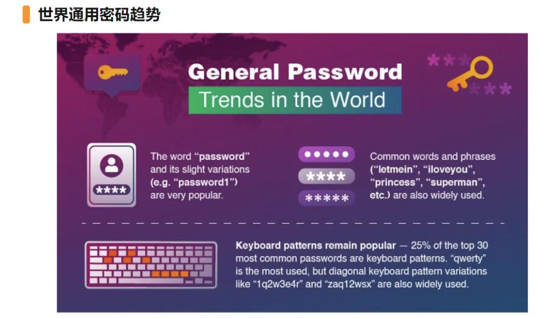世上安全系数最高的密码,全球10万个常见密码