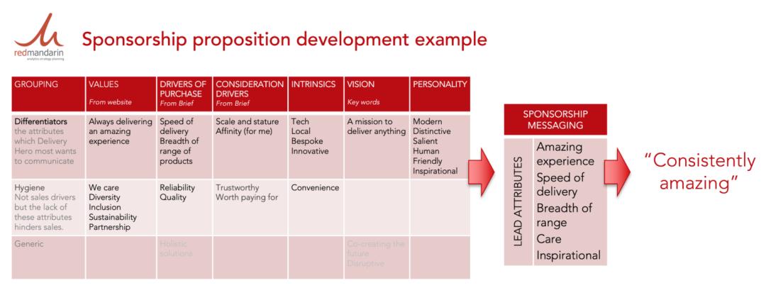 谈赞助商技巧,如何做好赞助策划