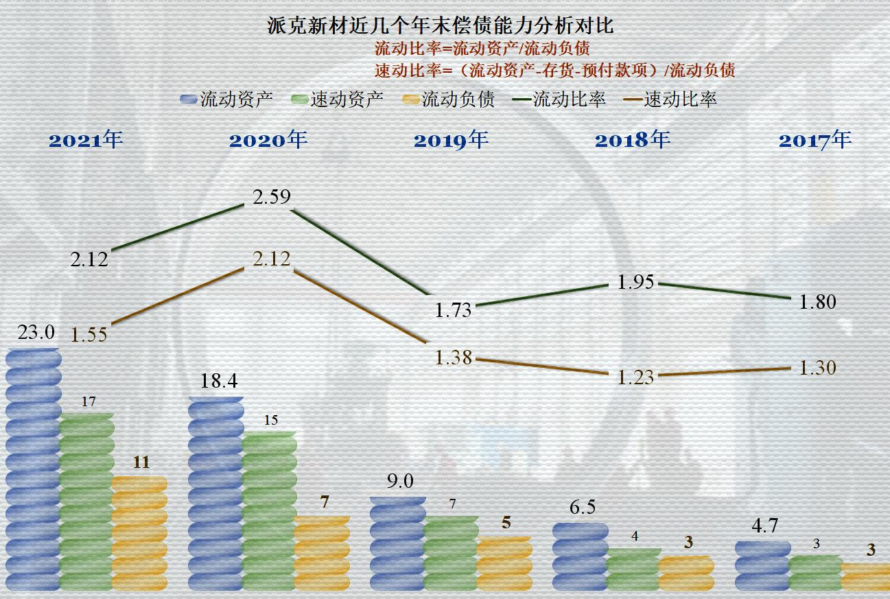派克新材的未来两年合理估值,派克新材2023年业绩预测目标价