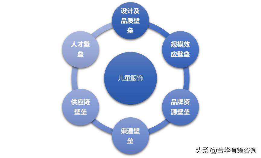儿童服饰品牌市场现状分析,童装服装行业的现状与前景