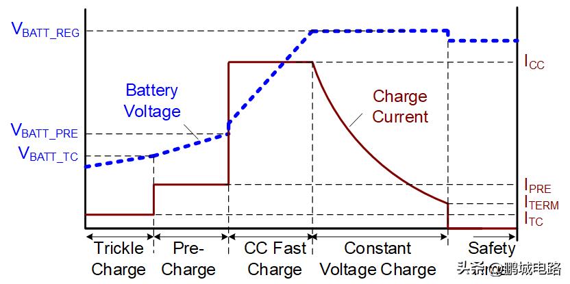充电器电源芯片工作原理讲解,充电ic的工作原理