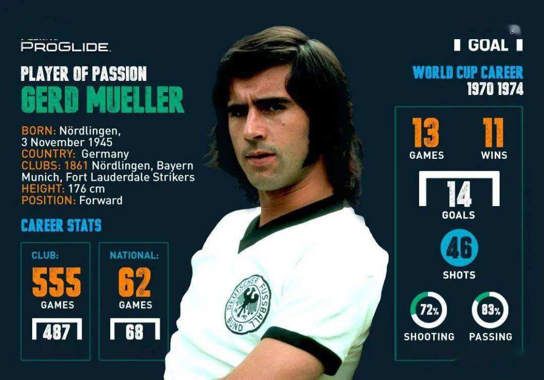 德国战车钢铁洪流,14年德国战车足球的巅峰阵容