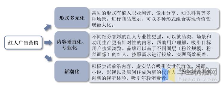 中国新经济行业分析,未来10年红人经济