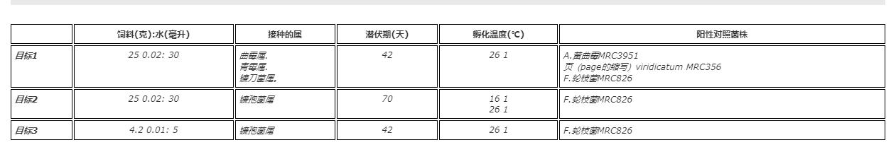 鲍鱼中常见的寄生虫,鲍鱼饲料有毒吗
