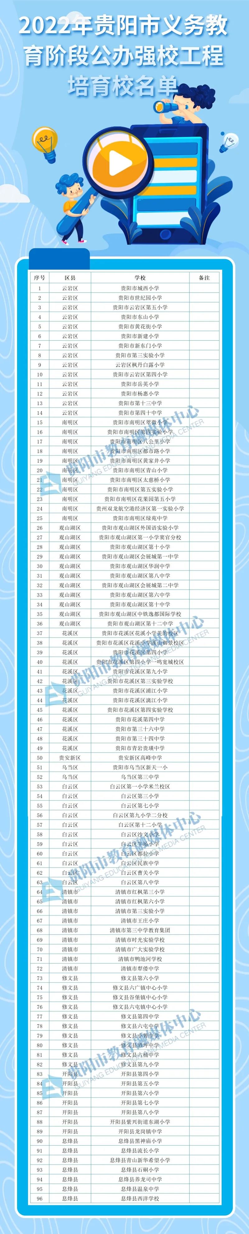 贵阳市白云区学校排名,贵阳市前十名中学排名