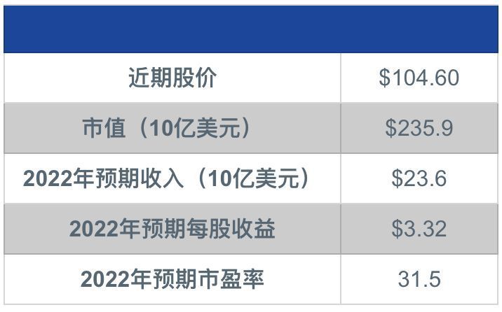 确实有效的减肥药,有什么靠谱的减全身肥肉的减肥药