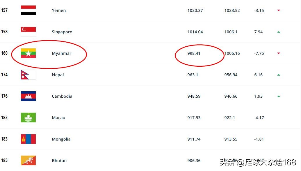 中国vs缅甸足球直播武磊,中国队vs泰国身价