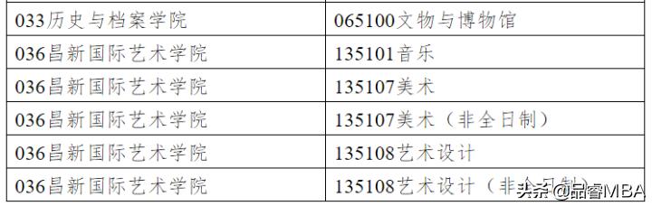 2022年云南大学研究生拟录取名单,云南大学2022年研究生招生简章