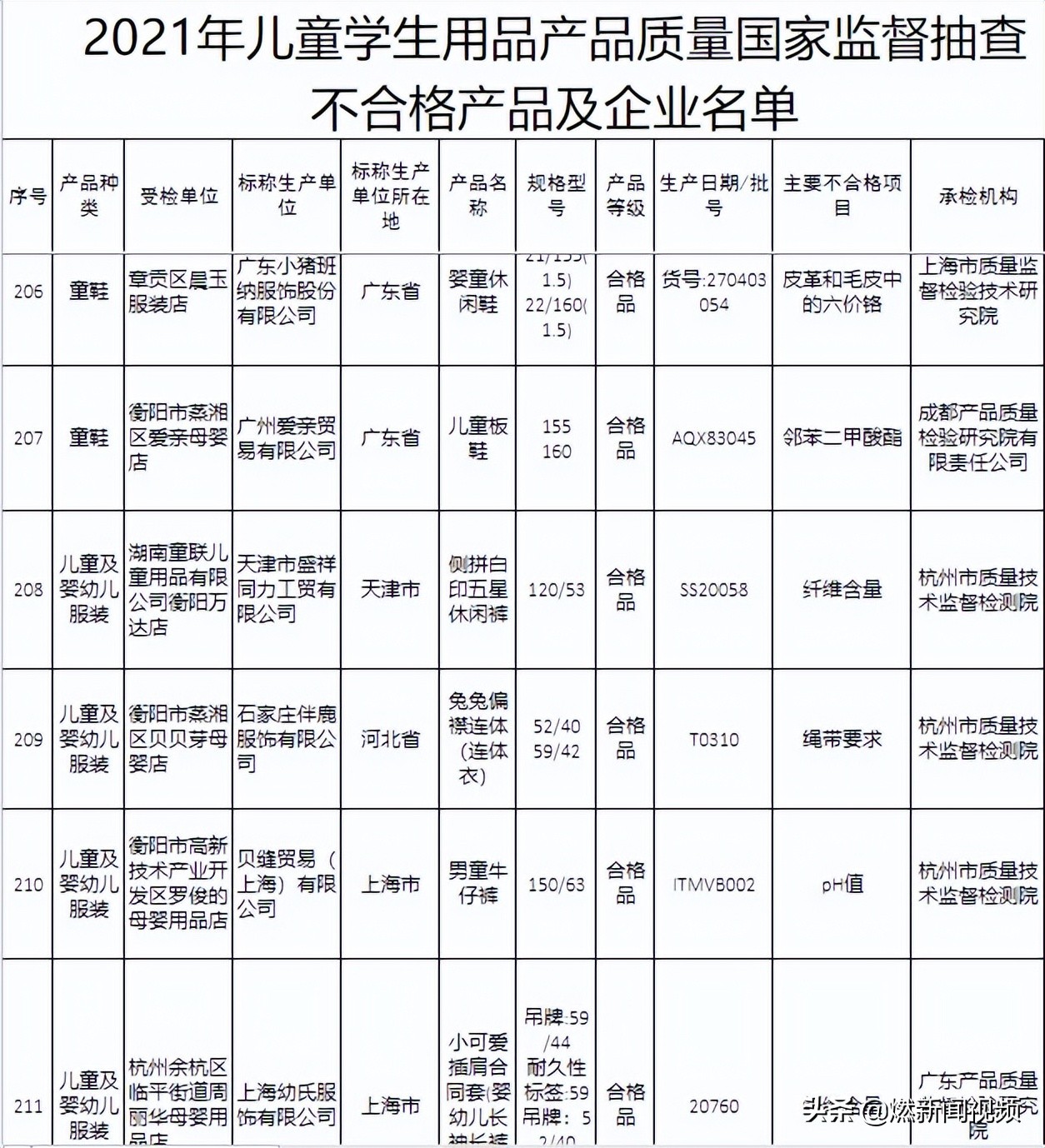 六种童装危险别给孩子穿,儿童服装的六大健康隐患